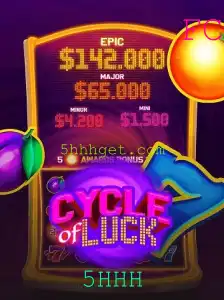 Tudo o que Você Precisa Saber sobre o Jogo CycleofLuck